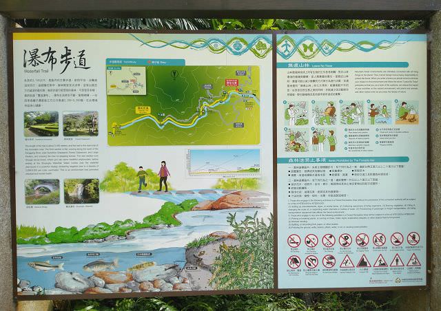 環島之旅（2）行程簡述（一）
