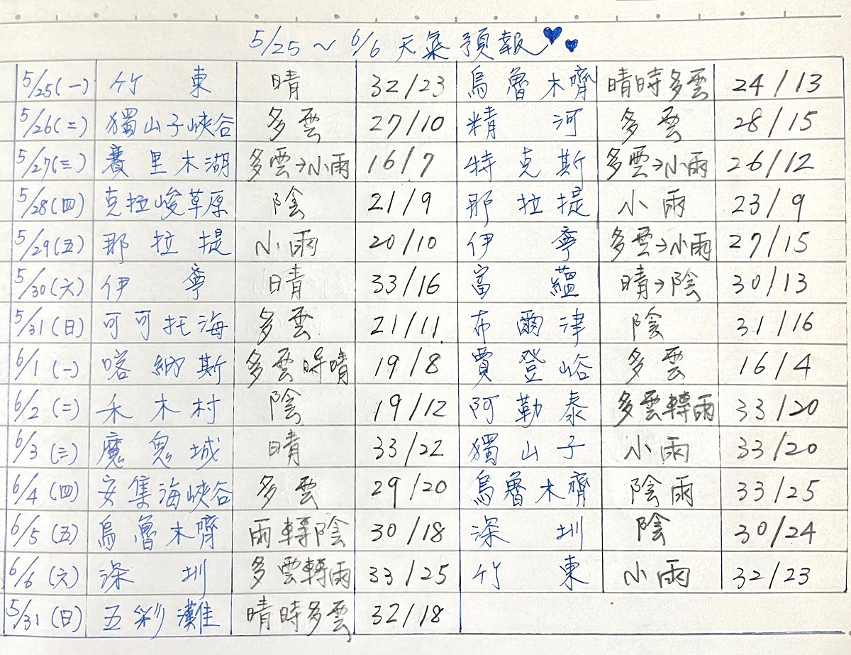 北疆圓夢去（6）啟程到烏魯木齊